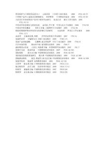 贸易保护与中国纺织品进出口  王丽萍著中