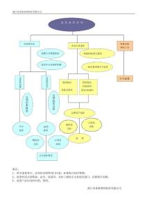 退货流程说明