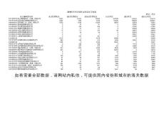 2014年山西省海關(guān)數(shù)據(jù)