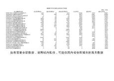 2014年浙江省海關(guān)數(shù)據(jù)