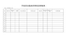 學(xué)校安全隱患檢查表