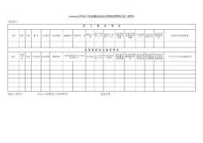xxx员工及家庭成员基本情况调查表