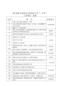 附2009年泰興市文化科技衛生三下鄉