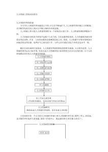 人力資源主管的職務描述☆☆☆☆☆