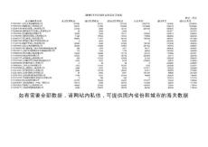 2014年上海市海關(guān)數(shù)據(jù)