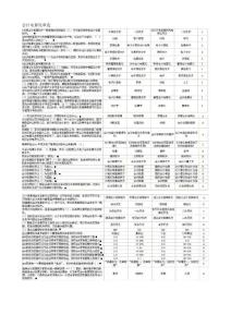 黑龙江省会计上岗证《会计电算化》题库