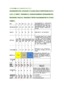 玄空闡秘系列合集37玄空闡秘32-京房六子卦納支即五運六氣之一