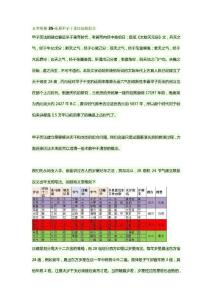 玄空闡秘系列合集42玄空闡秘35-還原甲子干支歷法的創立