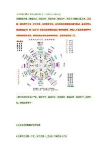 玄空闡秘系列合集50玄空闡秘37-干支納音的奧秘 之二七律定五音配五運