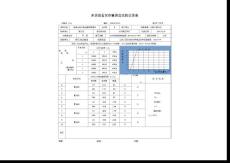 配合比設計水穩層水泥劑量滴定(EDTA滴定法)標準曲線圖報告4