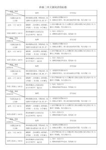 大课间评分表 Microsoft Word 文档 (4)