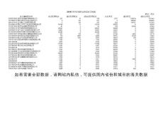 2015年黑龍江省海關(guān)數(shù)據(jù)