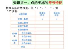 直角坐标系学生用