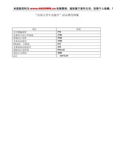 “首屆大學(xué)生電腦節(jié)”活動(dòng)費(fèi)用明細(xì)