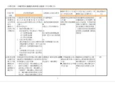 计画名称:车辆智慧化关键技术研发及验证三年计画(1/3)