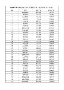 2014年1-12月全年 汽車銷量排行榜(全部在售1-225名)