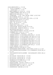 中醫藥方劑-目錄