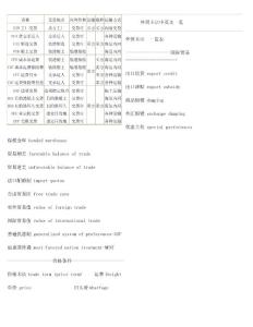 國際貿(mào)易術(shù)語比較圖