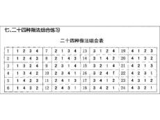 吉他指法练习教程