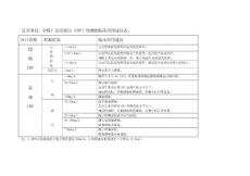 C反應(yīng)蛋白