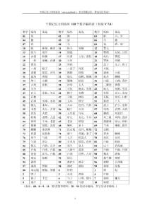 110個數字編碼表（V7.0）