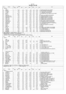 "裝飾預(yù)(決)算定額"