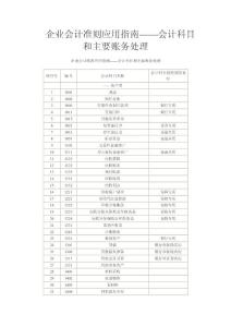 企業會計準則應用指南——會計科目和主要賬務處理
