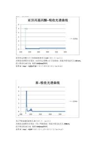 儀器分析 2013--05--22   Doc1