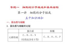 2011年高考生物第二轮专题复习：专题一 第一讲  细胞的分子组成