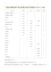 各國環境管理部門提出的氟化物空氣質量標準