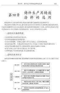铸件生产用铸造涂料的选用