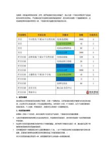 米奇網(wǎng)重要頁(yè)面的關(guān)鍵詞布局