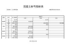 5 -混凝土標號指標表