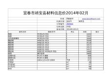 宜春市靖安縣材料信息價(jià)2014年02月