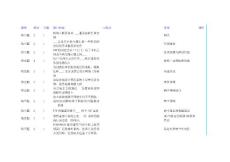 《計算機網(wǎng)絡安全》測試題