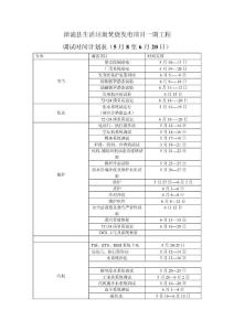 調試時間計劃表