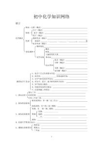 初中化学知识网络