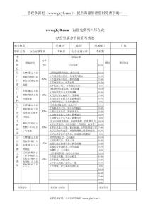 XX鋼鐵-辦公室事務(wù)員績(jī)效考核表