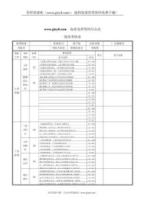 XX鋼鐵-廠區(qū)督察員績(jī)效考核表