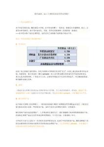 股市暴跌，這三大理財原則老百姓必須懂！docx