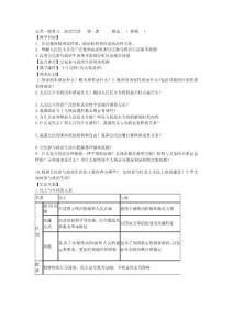 高考一輪溫習  政治生活   第一課      教案   班級      姓名[優質文檔]