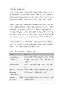 空間統(tǒng)計(jì)工具箱總覽