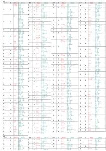 音读和训读表(汇总篇)