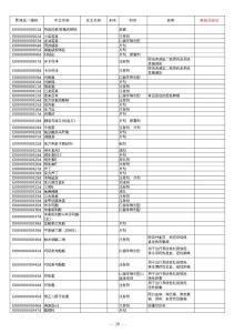 深圳最新醫(yī)保藥品目錄
