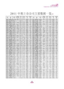 2011中期上市公司主要數據一覽(6)
