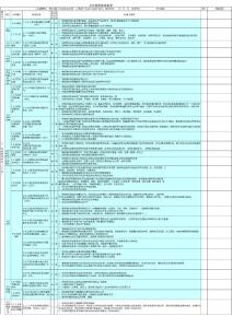 公司2014年銷售檢查標準