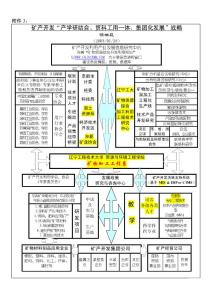 矿产开发“产学研结合、贸科工用一体、集团化发展”战略