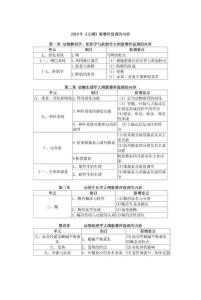 2010年兽医职业资格考试新增内容