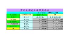 商品分期付款決策