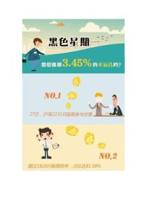 周二晚上眾盈資本YY課堂上教您如何解套？